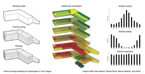 Hi all - Archsim Energy Modeling is a plugin that, for the first time, brings fully featured EnergyPlus simulations to Rhino/Grasshopper and thus link
