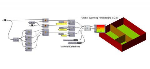 Tortuga helps you to evaluate the Life Cycle Analysis and Global Warming Potential (CO2e) of your Grasshopper model. You can choos
