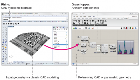 Hi all - Archsim Energy Modeling is a plugin that, for the first time, brings fully featured EnergyPlus simulations to Rhino/Grasshopper and thus link
