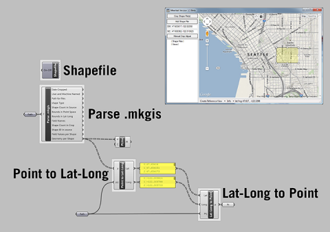 Meerkat is a set of tools to generate Grasshopper geometry from GIS shape files. GIS shape files can be batch 