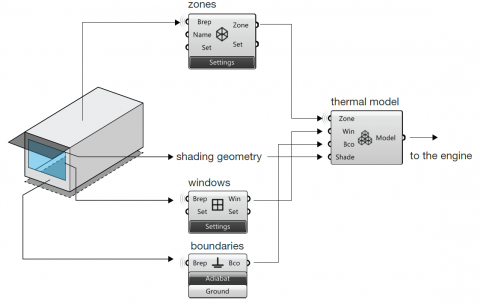 Hi all - Archsim Energy Modeling is a plugin that, for the first time, brings fully featured EnergyPlus simulations to Rhino/Grasshopper and thus link
