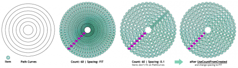 Armadillo is a plugin based on parametric arrays along path curves. It can create wide range of solutions
