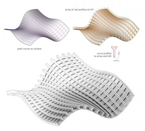 Armadillo is a plugin based on parametric arrays along path curves. It can create wide range of solutions
