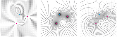 flowL is a plug-in to visualize a vector field, generated trough positive and negative point charges. The path lines are calculated with the "
