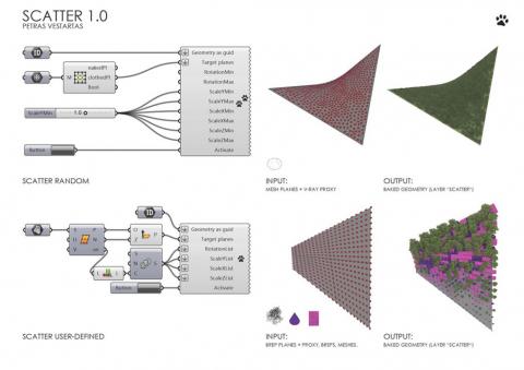 Scatter is a plug-in for grasshopper to distribute geometry with attributes.

It is useful to bake large amount of objects instantly (for example